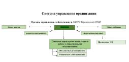 Система управления организации